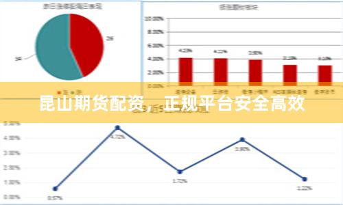 昆山期货配资，正规平台安全高效