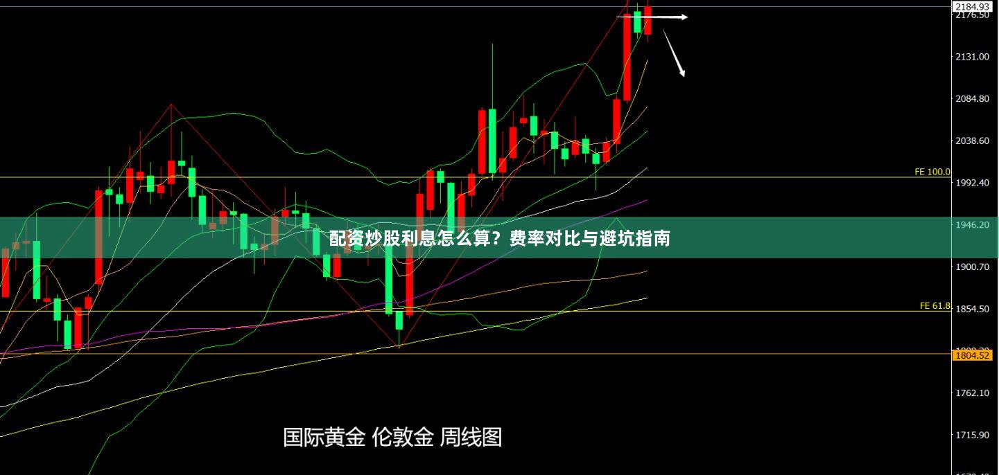配资炒股利息怎么算？费率对比与避坑指南