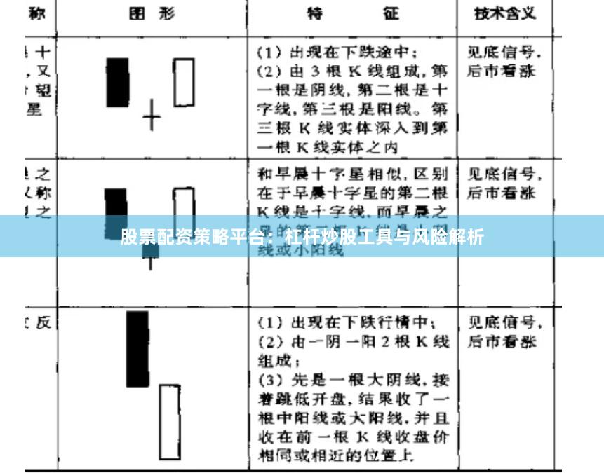 股票配资策略平台：杠杆炒股工具与风险解析